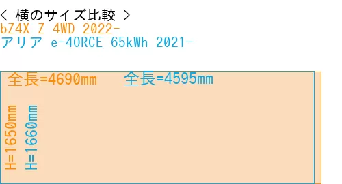#bZ4X Z 4WD 2022- + アリア e-4ORCE 65kWh 2021-